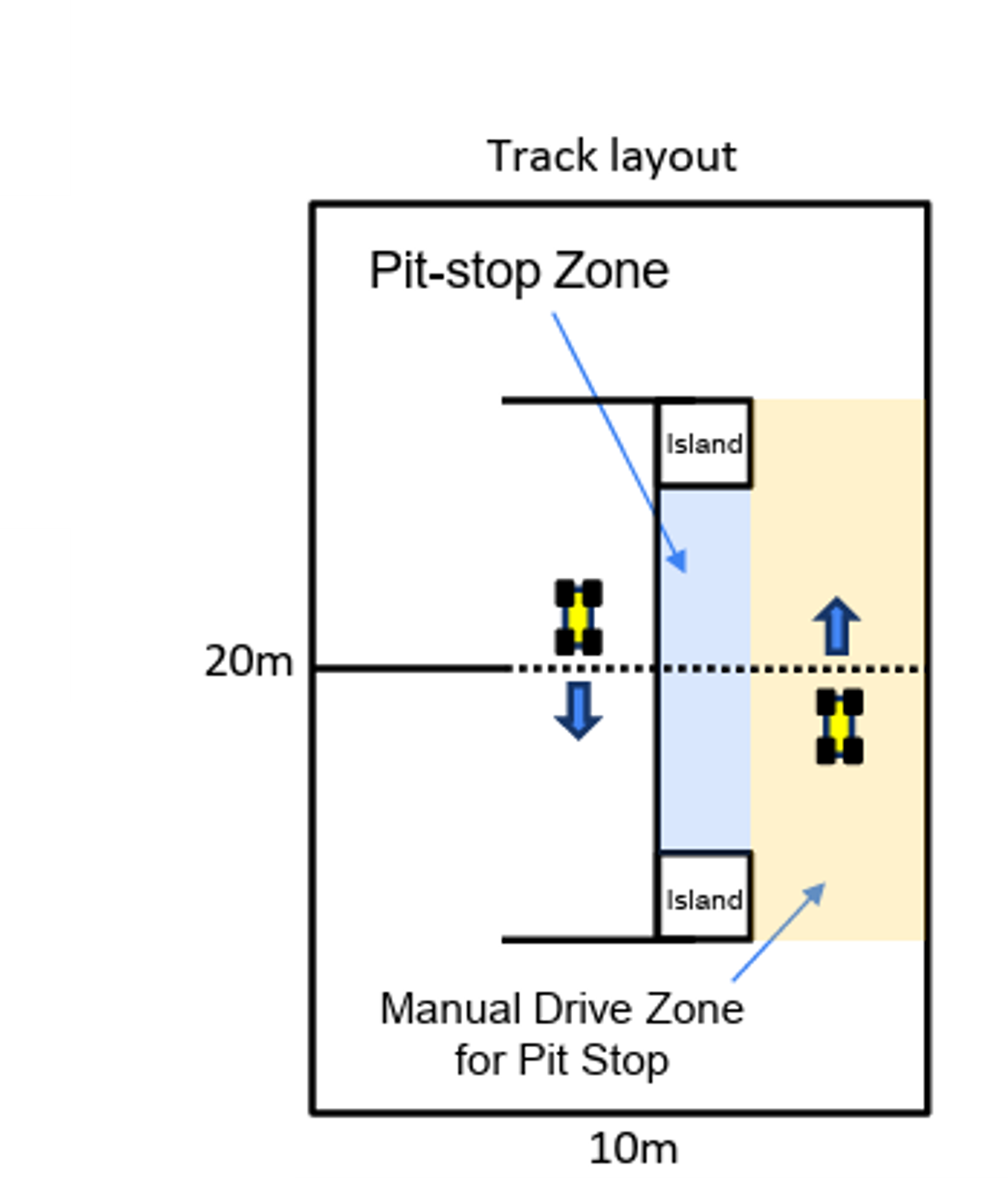 Pit Stop Zone Concept