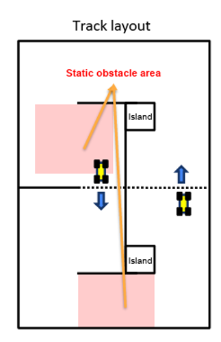 Head-to-Head Race Configuration