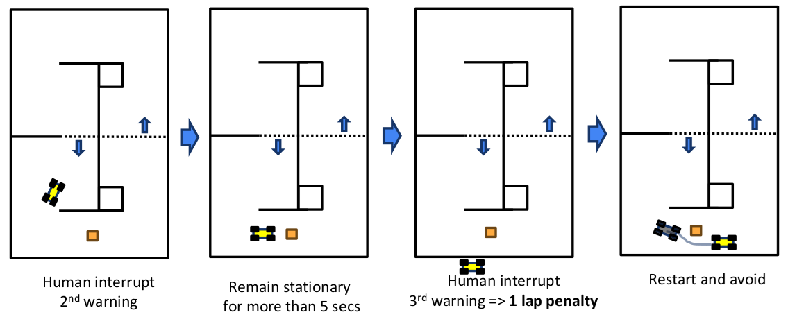 Collision and Penalty Example 2